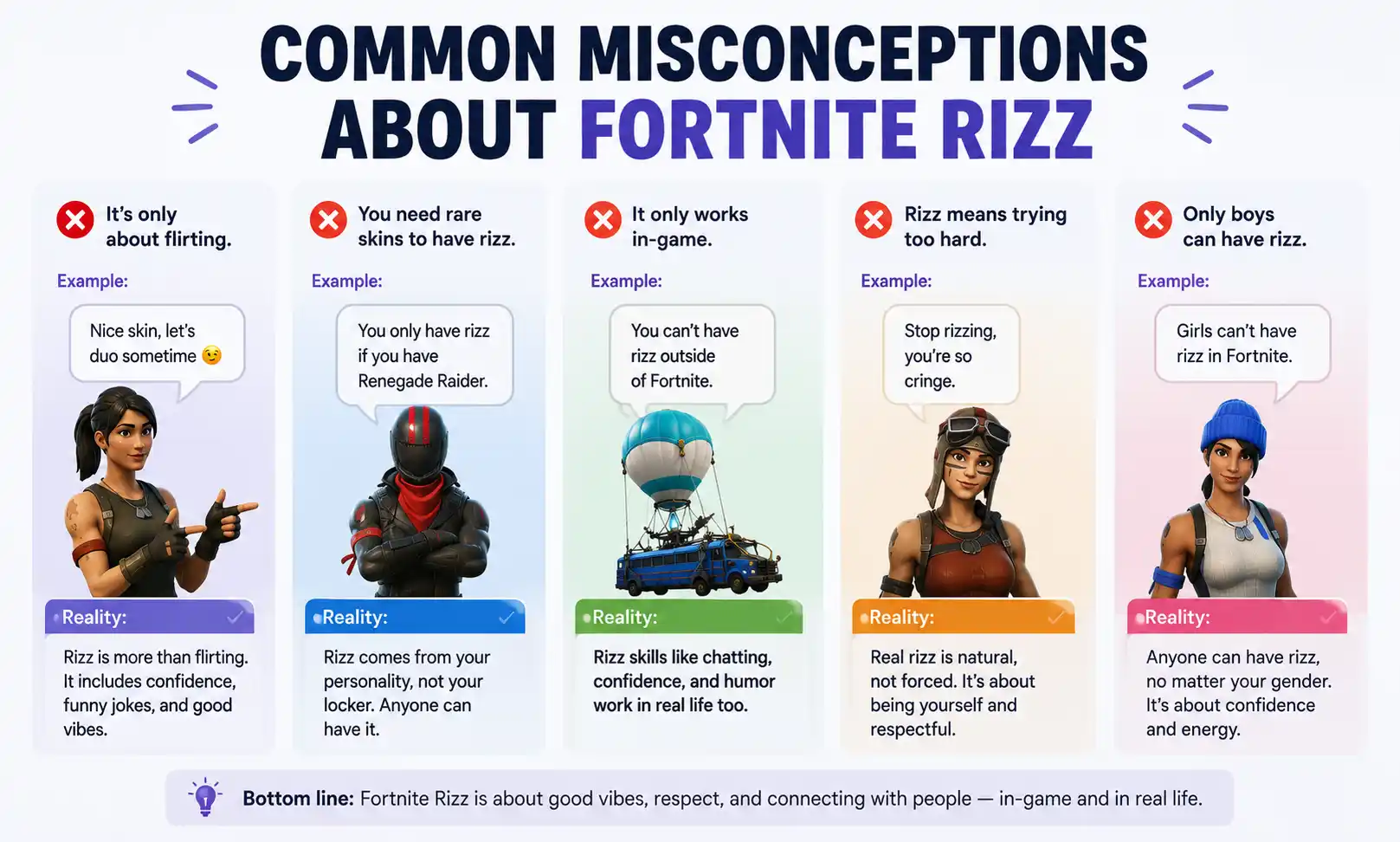 Common Misconceptions About Fortnite Rizz