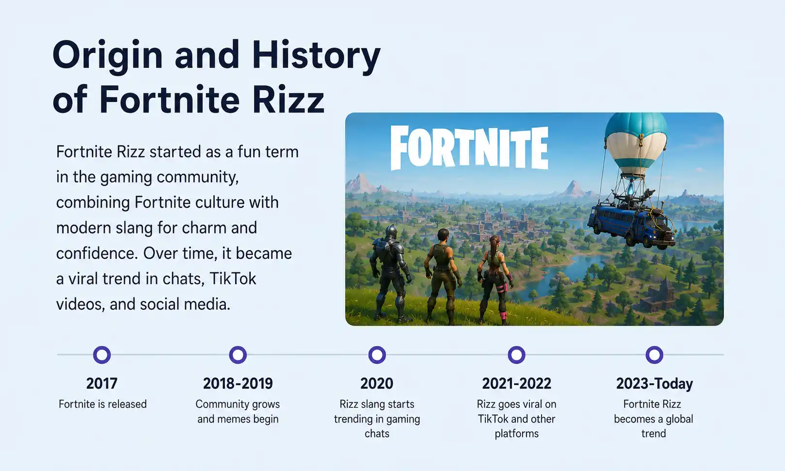 Origin and history of Fortnite Rizz