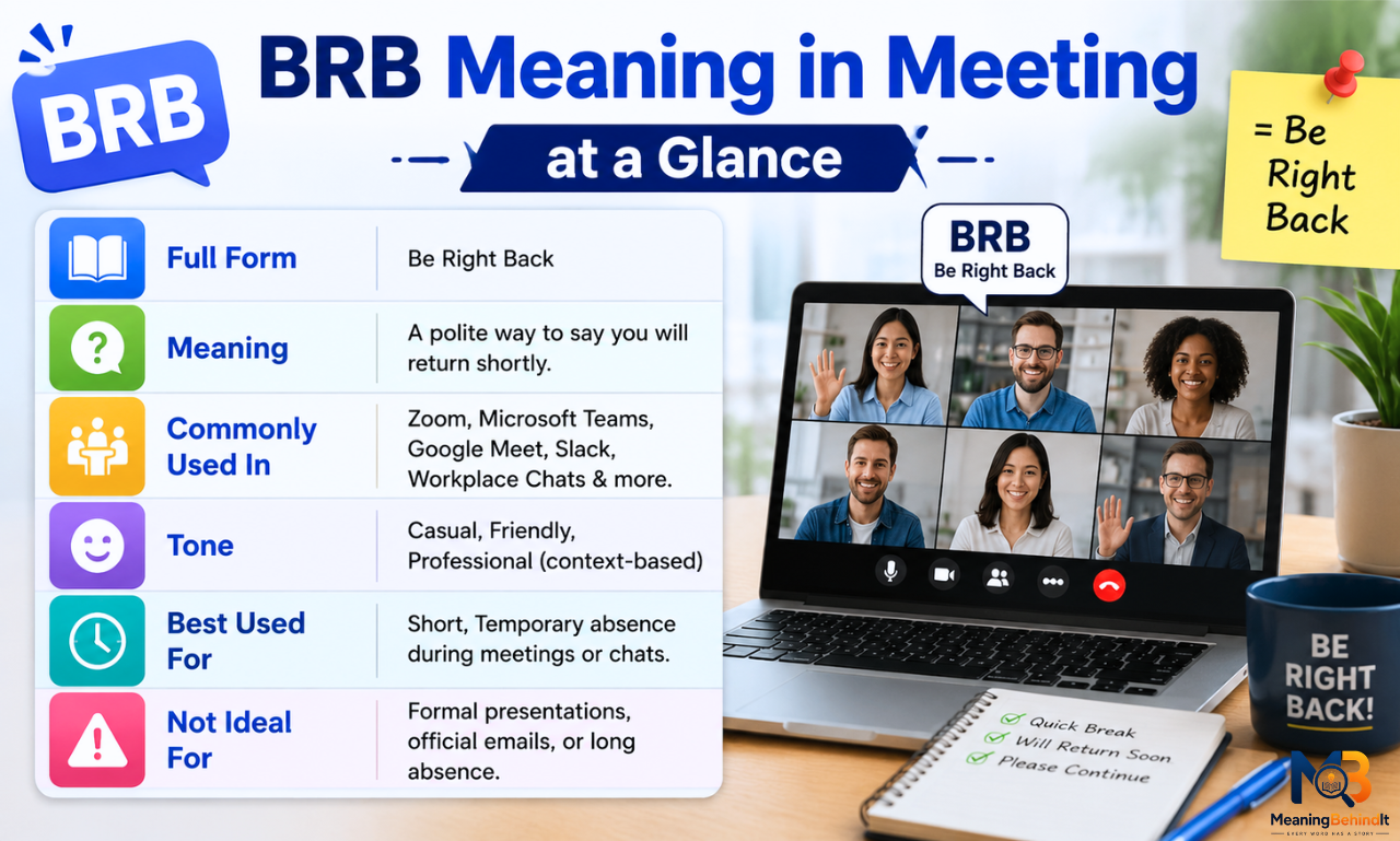 brb meaning in meeting