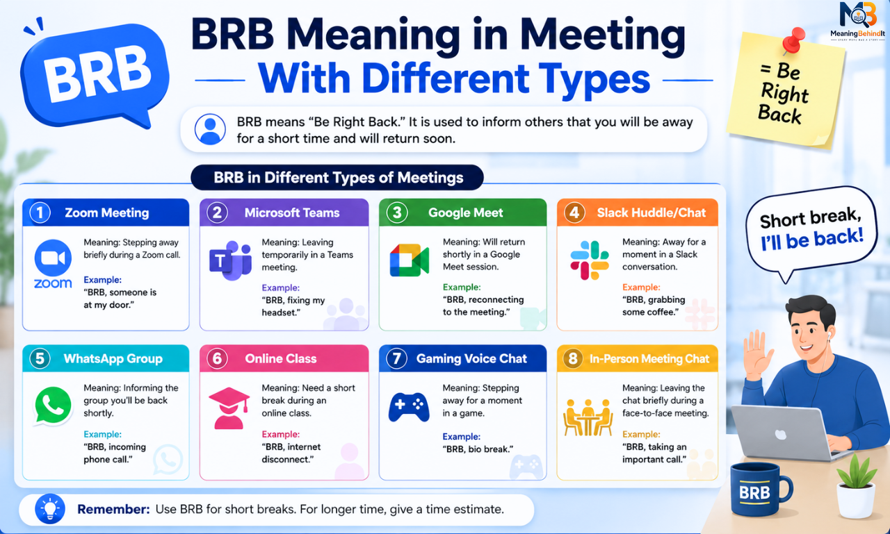 brb meaning in meeting